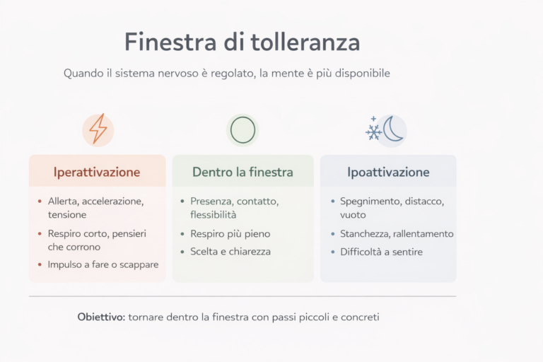 Biohacking emotivo Infografica sulla finestra di tolleranza: iperattivazione, dentro la finestra, ipoattivazione, con segnali del sistema nervoso.